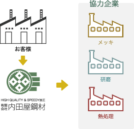 関係図